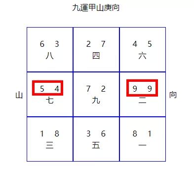 九運已到